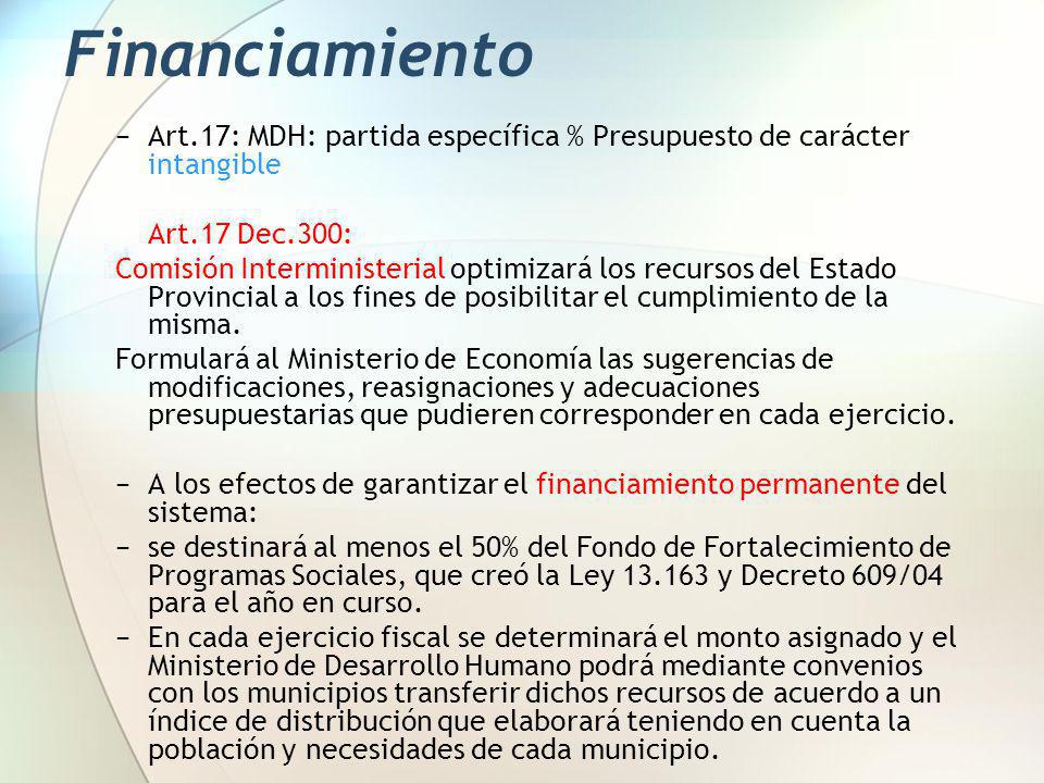 Financiamiento Art.17: MDH: partida específica % Presupuesto de carácter intangible. Art.17 Dec.300: