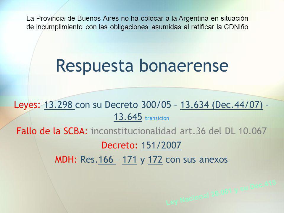 La Provincia de Buenos Aires no ha colocar a la Argentina en situación