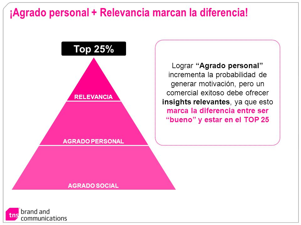 ¡Agrado personal + Relevancia marcan la diferencia!