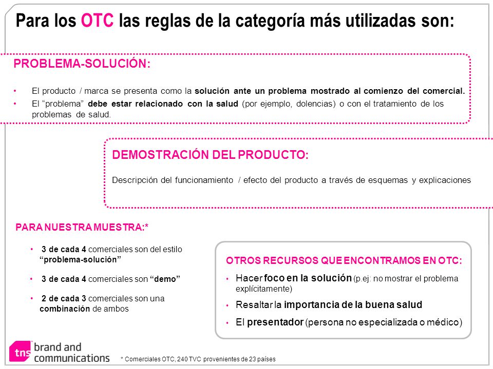Para los OTC las reglas de la categoría más utilizadas son: