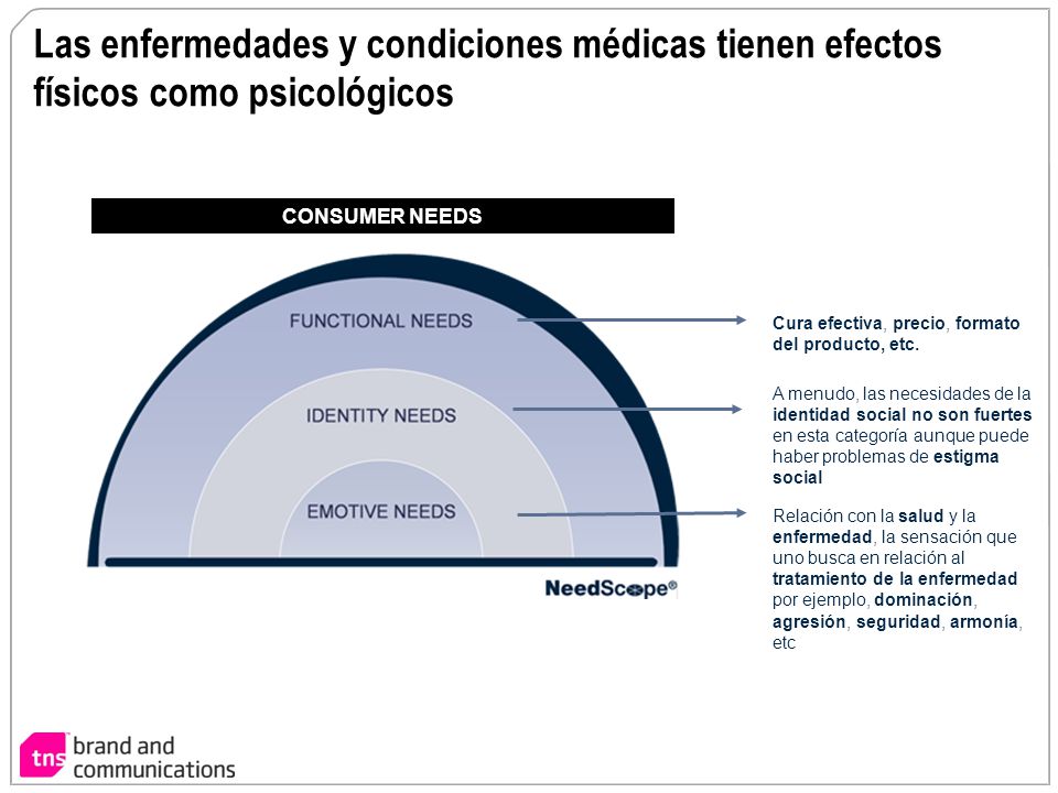 Las enfermedades y condiciones médicas tienen efectos físicos como psicológicos