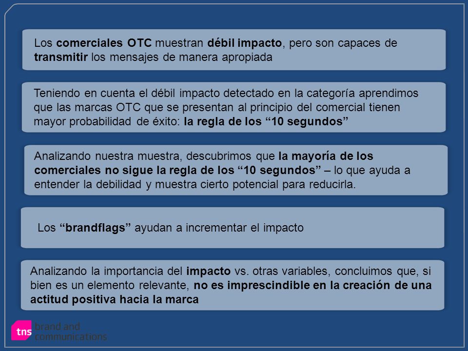 Los comerciales OTC muestran débil impacto, pero son capaces de transmitir los mensajes de manera apropiada