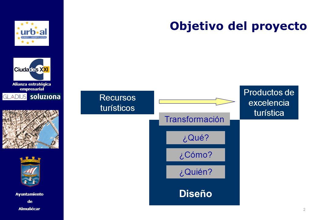 Productos de excelencia turística