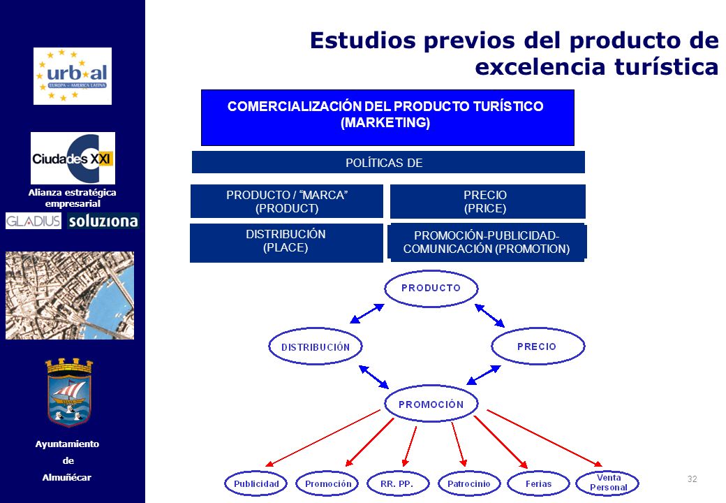 COMERCIALIZACIÓN DEL PRODUCTO TURÍSTICO (MARKETING)