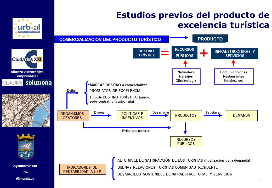 Estudios previos del producto de excelencia turística