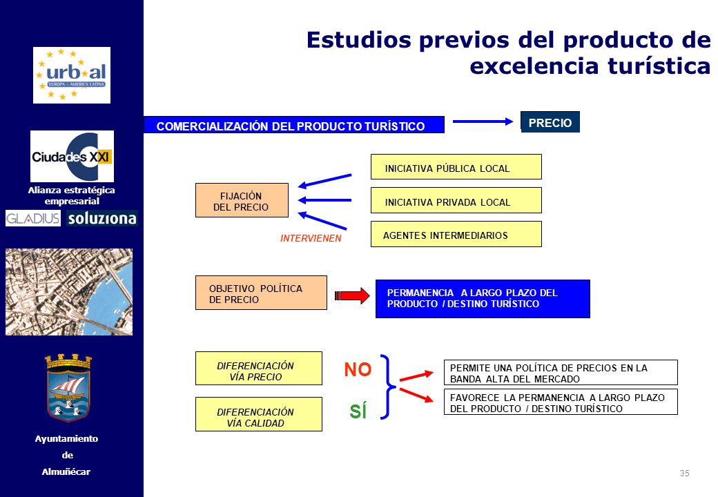 Estudios previos del producto de excelencia turística