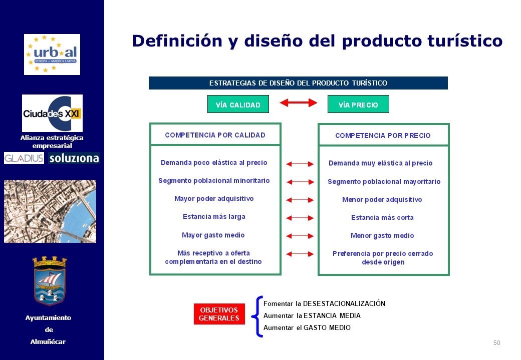 ESTRATEGIAS DE DISEÑO DEL PRODUCTO TURÍSTICO
