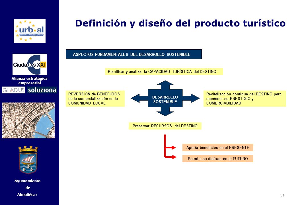 Definición y diseño del producto turístico