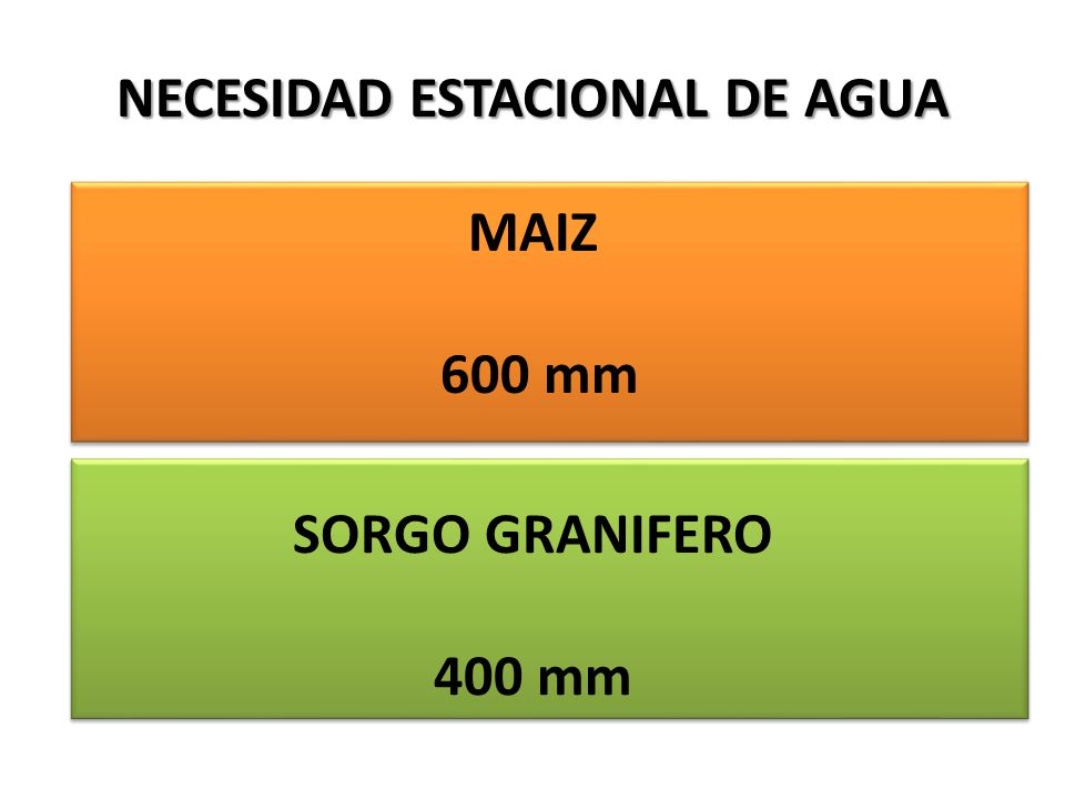 NECESIDAD ESTACIONAL DE AGUA