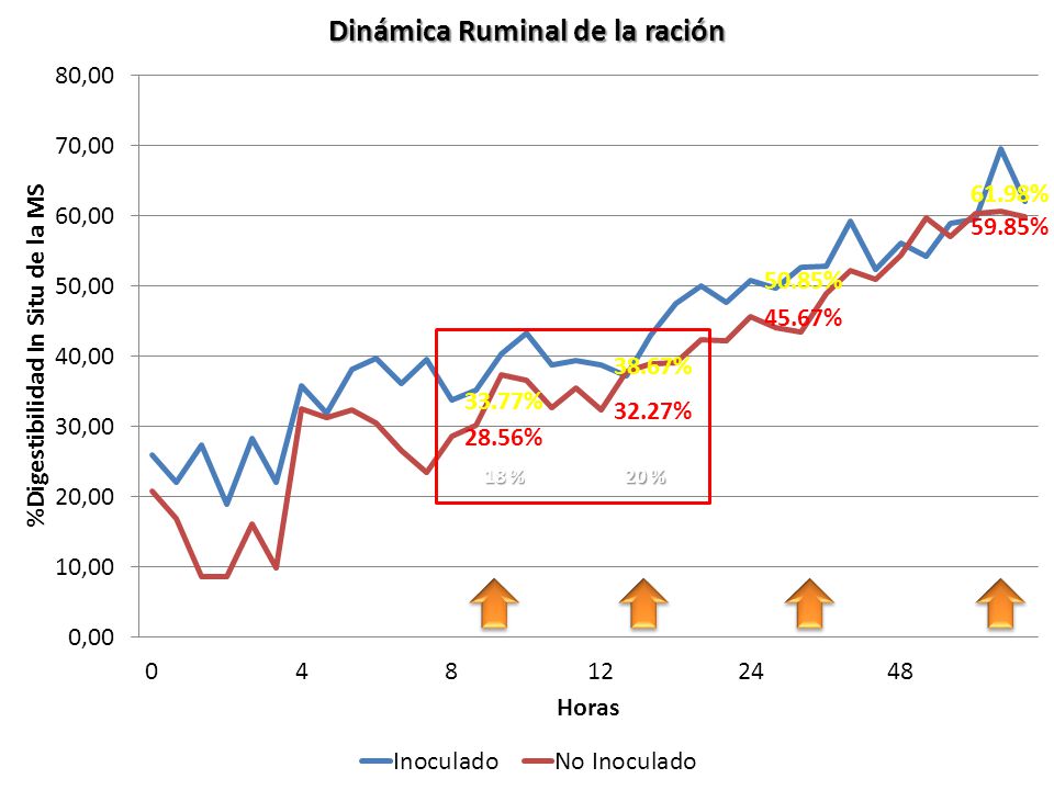 18 % 20 % Ing. Agr. Gustavo Clemente – Ing. Agr. Juan Monge