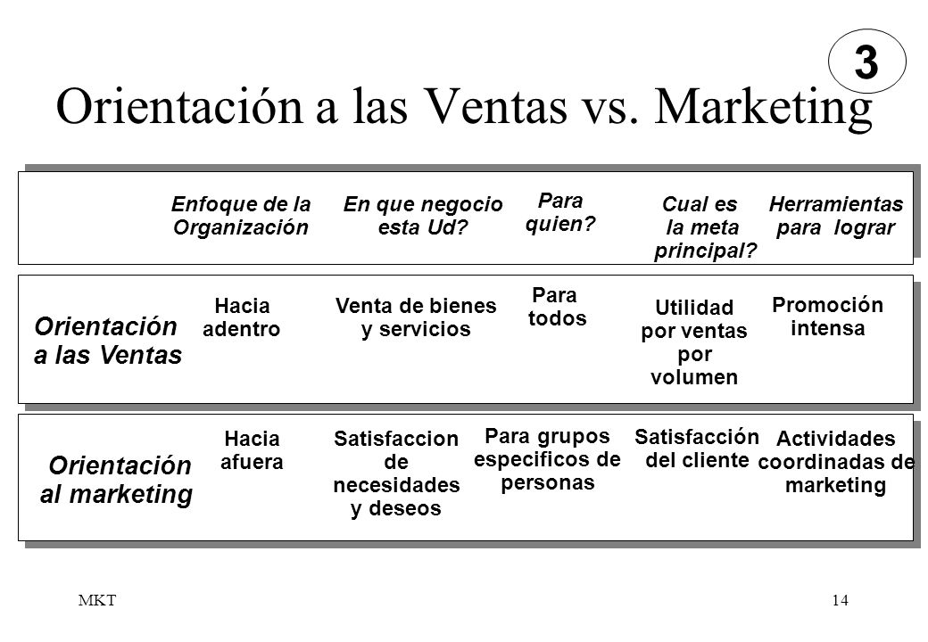 Orientación a las Ventas vs. Marketing