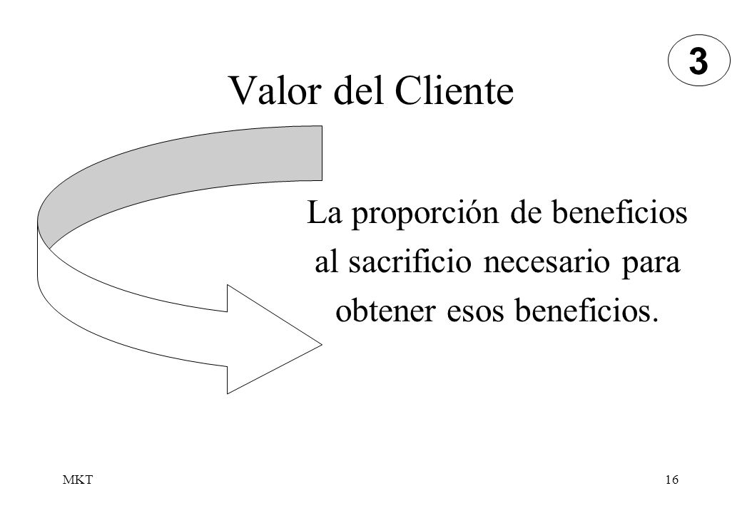 3 Valor del Cliente. La proporción de beneficios al sacrificio necesario para obtener esos beneficios.