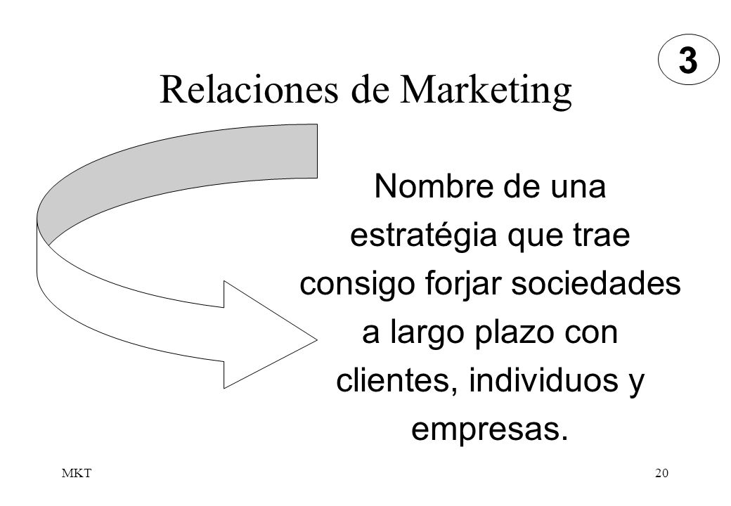 Relaciones de Marketing
