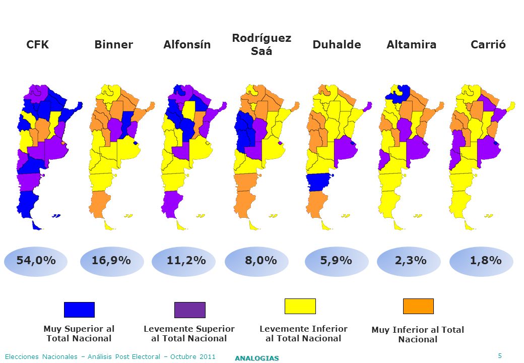CFK Binner Alfonsín Rodríguez Saá Duhalde Altamira Carrió 54,0% 16,9%