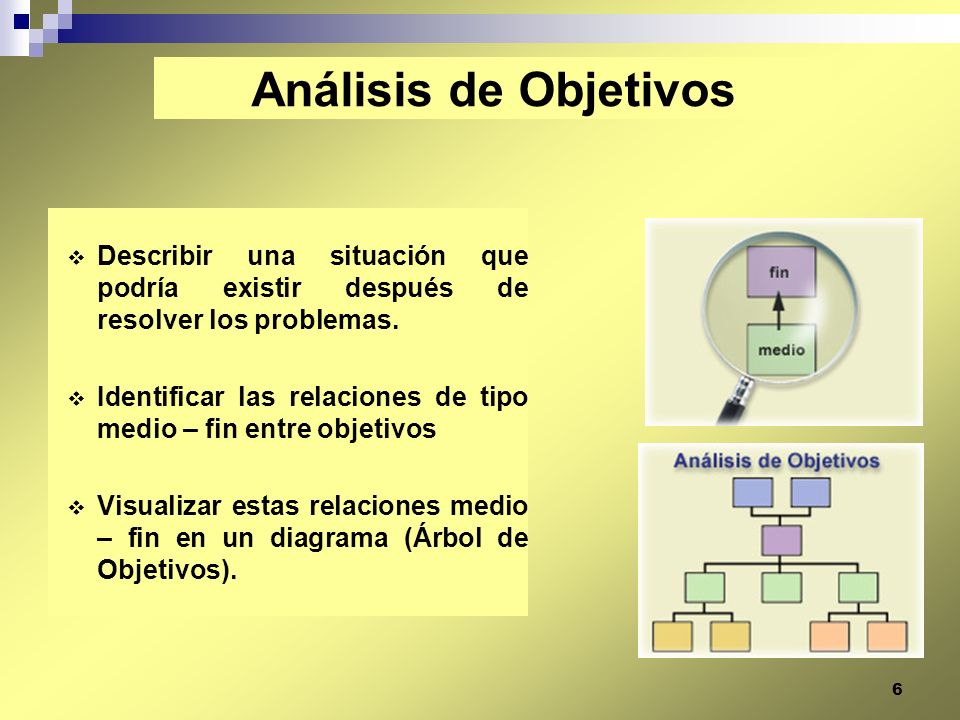 Análisis de Objetivos Describir una situación que podría existir después de resolver los problemas.