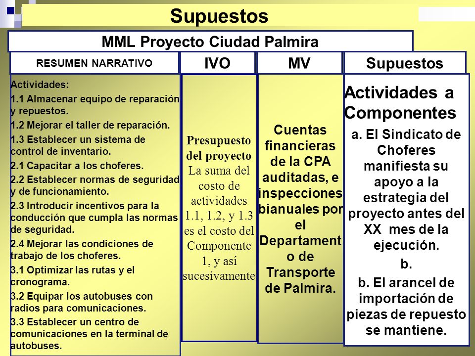 Supuestos Actividades a Componentes MML Proyecto Ciudad Palmira IVO MV