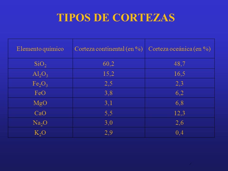 TIPOS DE CORTEZAS Elemento químico Corteza continental (en %)