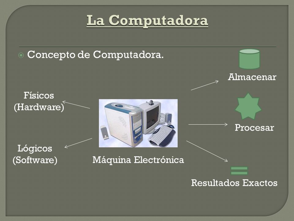 La Computadora Concepto de Computadora. Almacenar Físicos (Hardware)