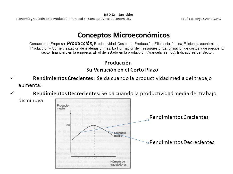 Conceptos Microeconómicos Producción Su Variación en el Corto Plazo