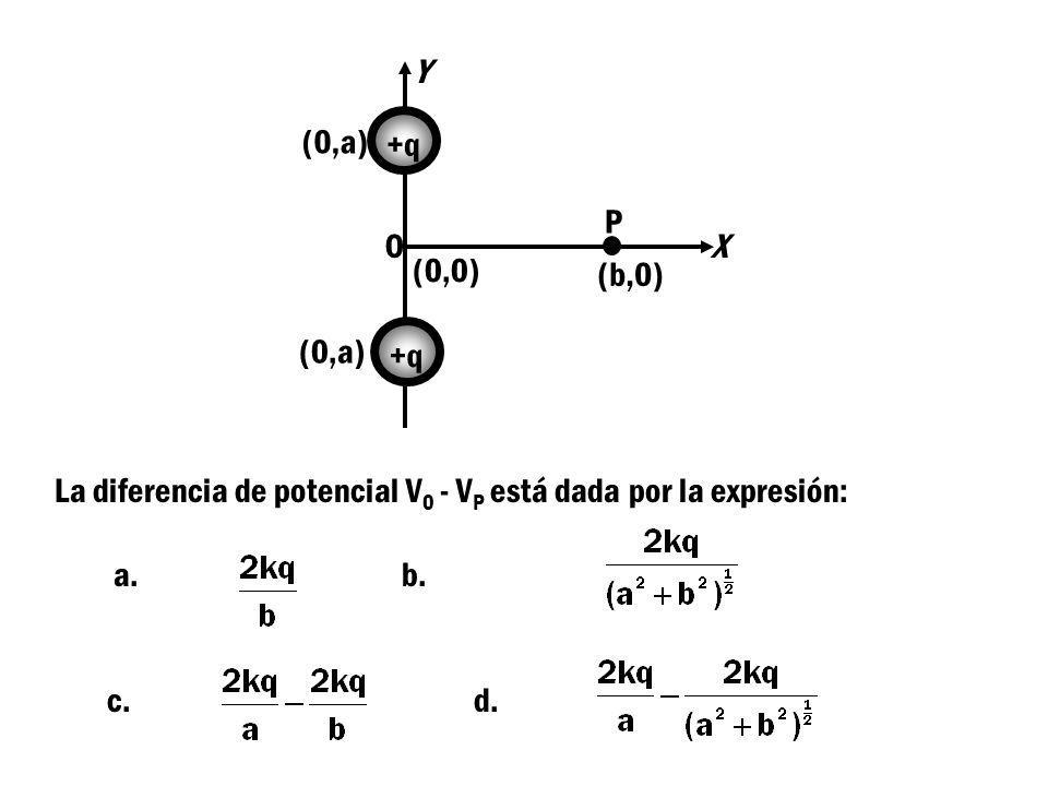 Y (0,a) +q. P. O. X. (0,0) (b,0) (0,a) +q. La diferencia de potencial V0 - VP está dada por la expresión: