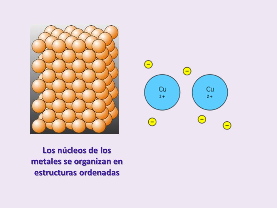 Los núcleos de los metales se organizan en estructuras ordenadas