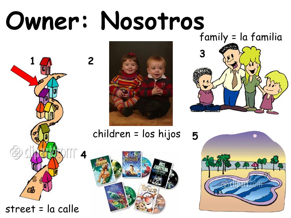 Owner: Nosotros family = la familia children = los hijos 5 4