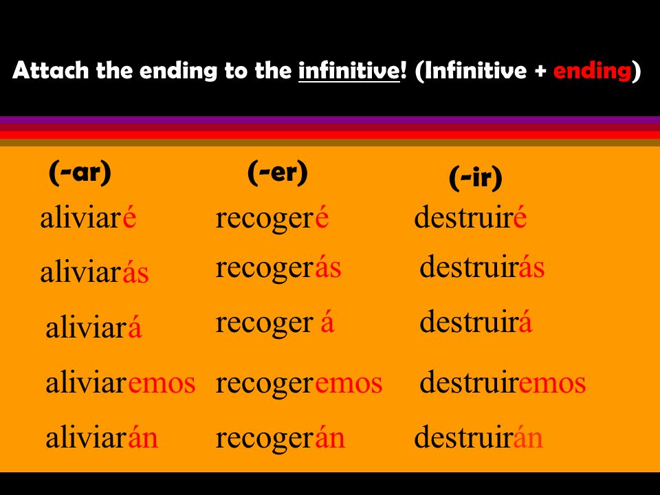 Attach the ending to the infinitive! (Infinitive + ending)