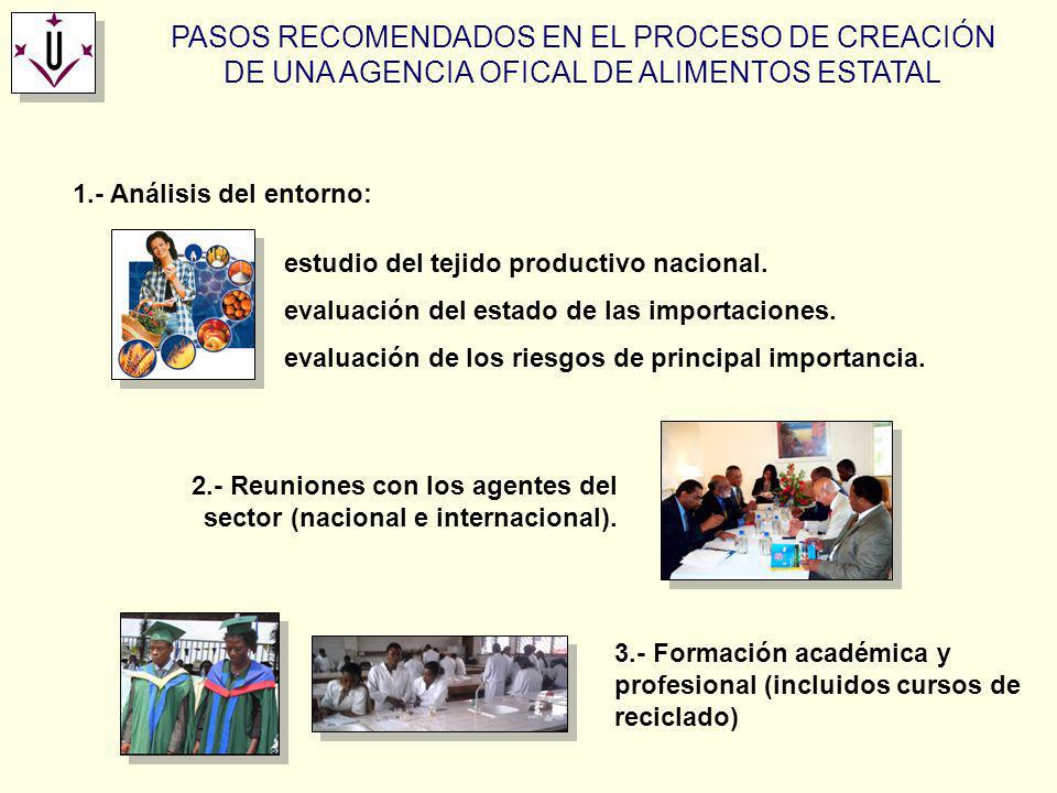 PASOS RECOMENDADOS EN EL PROCESO DE CREACIÓN DE UNA AGENCIA OFICAL DE ALIMENTOS ESTATAL