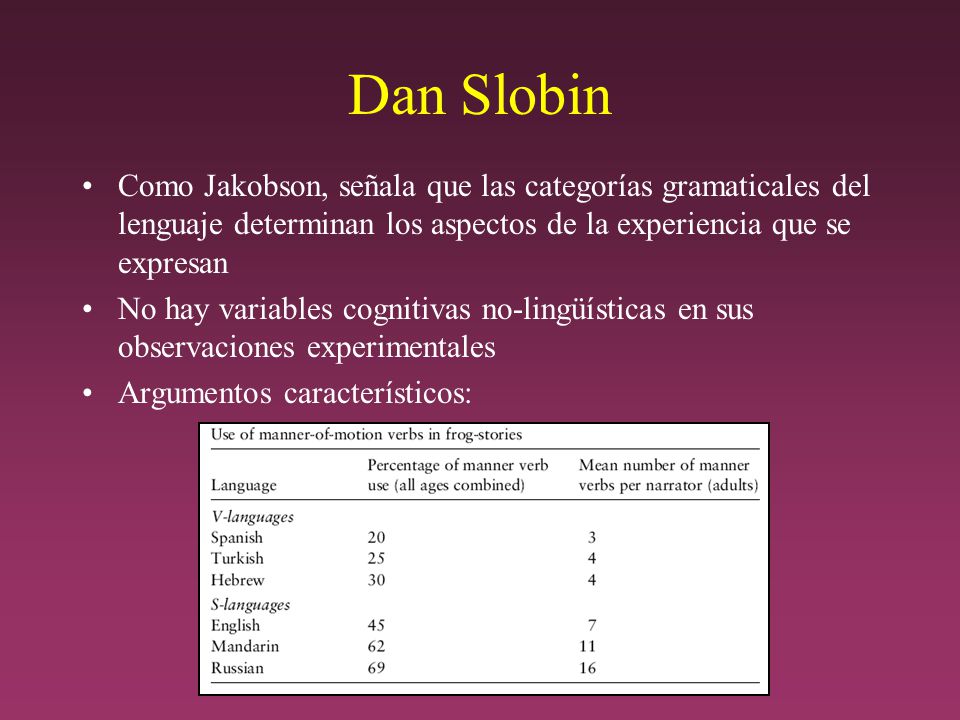 Dan Slobin Como Jakobson, señala que las categorías gramaticales del lenguaje determinan los aspectos de la experiencia que se expresan.