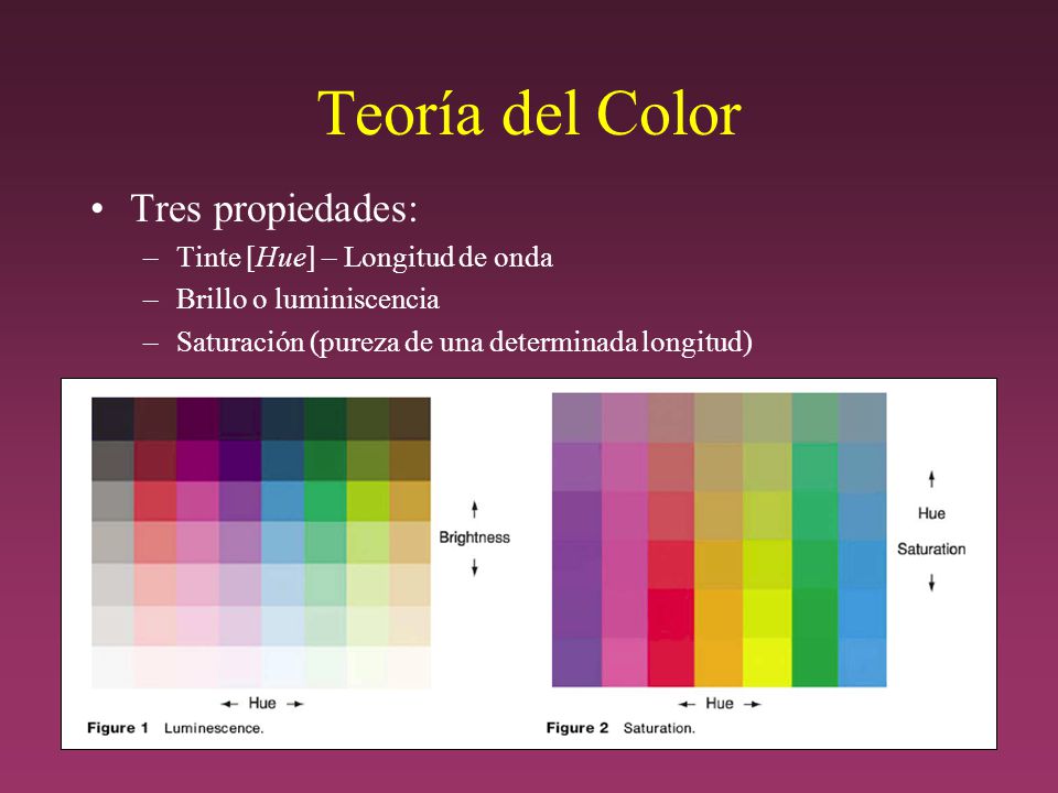 Teoría del Color Tres propiedades: Tinte [Hue] – Longitud de onda