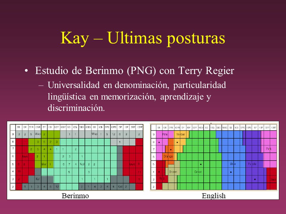 Kay – Ultimas posturas Estudio de Berinmo (PNG) con Terry Regier