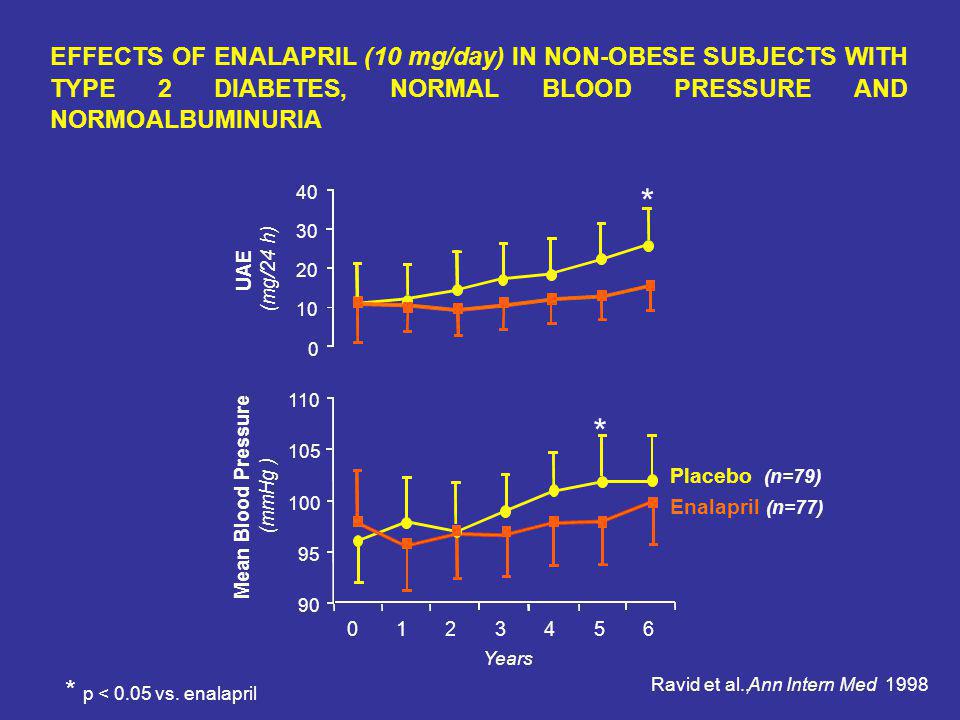 * * * p < 0.05 vs. enalapril E F F E C T S O F E N A L A P R I L (