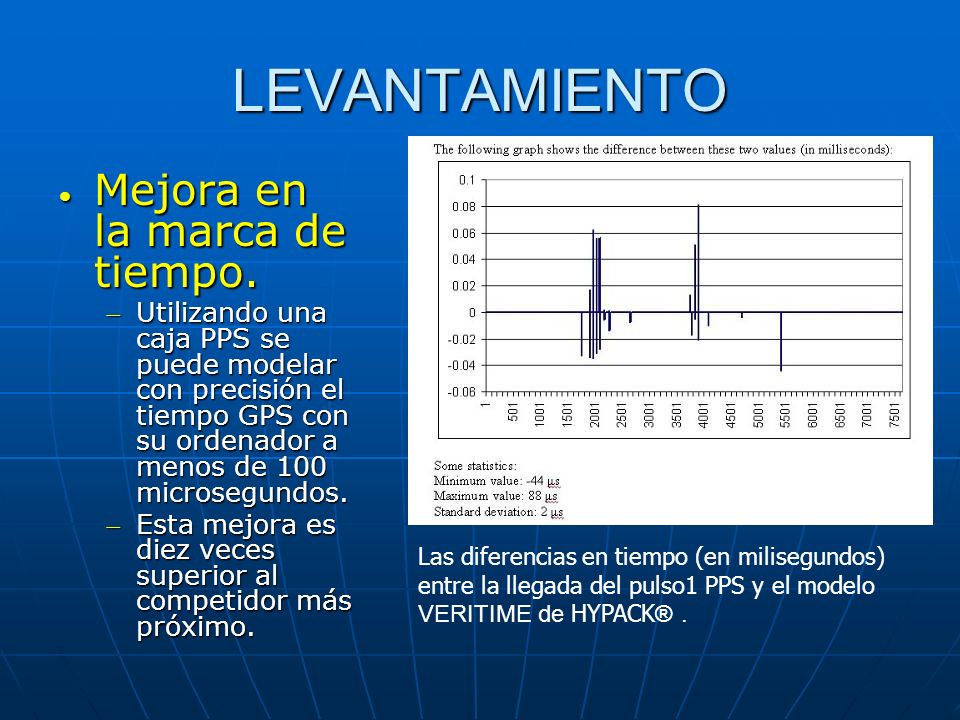 LEVANTAMIENTO Mejora en la marca de tiempo.