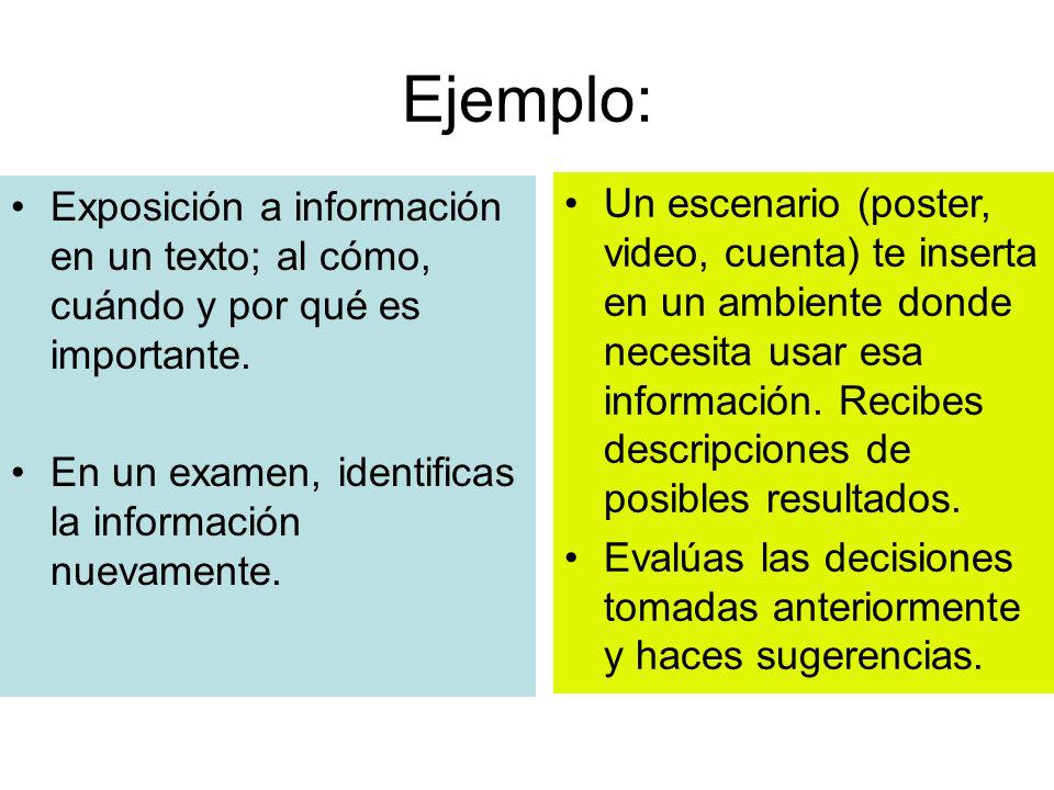 Ejemplo: Exposición a información en un texto; al cómo, cuándo y por qué es importante. En un examen, identificas la información nuevamente.