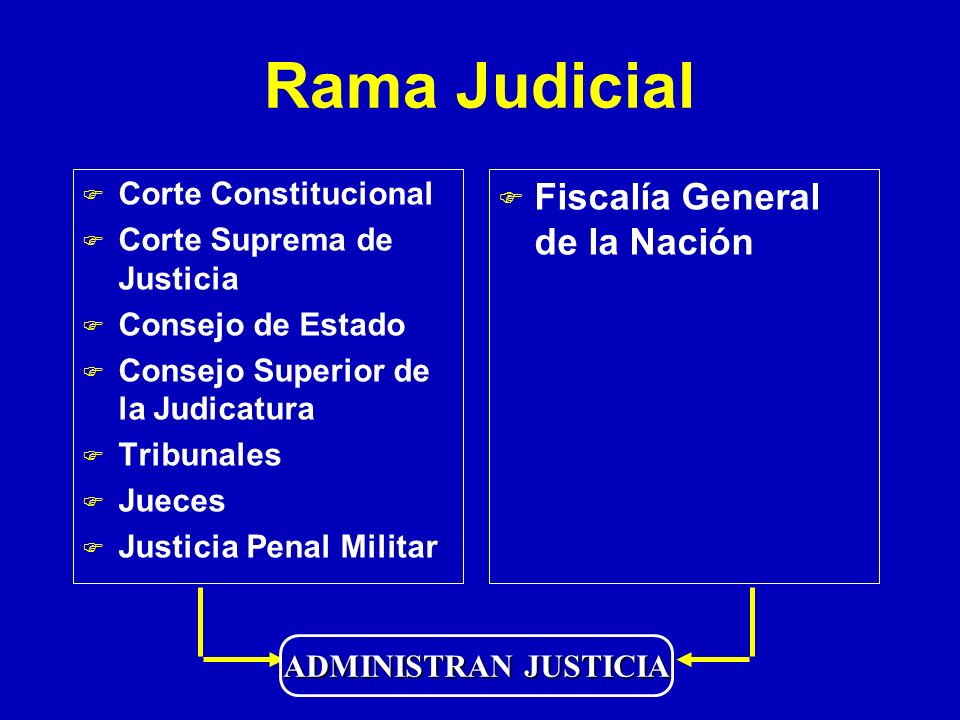 Rama Judicial Fiscalía General de la Nación Corte Constitucional