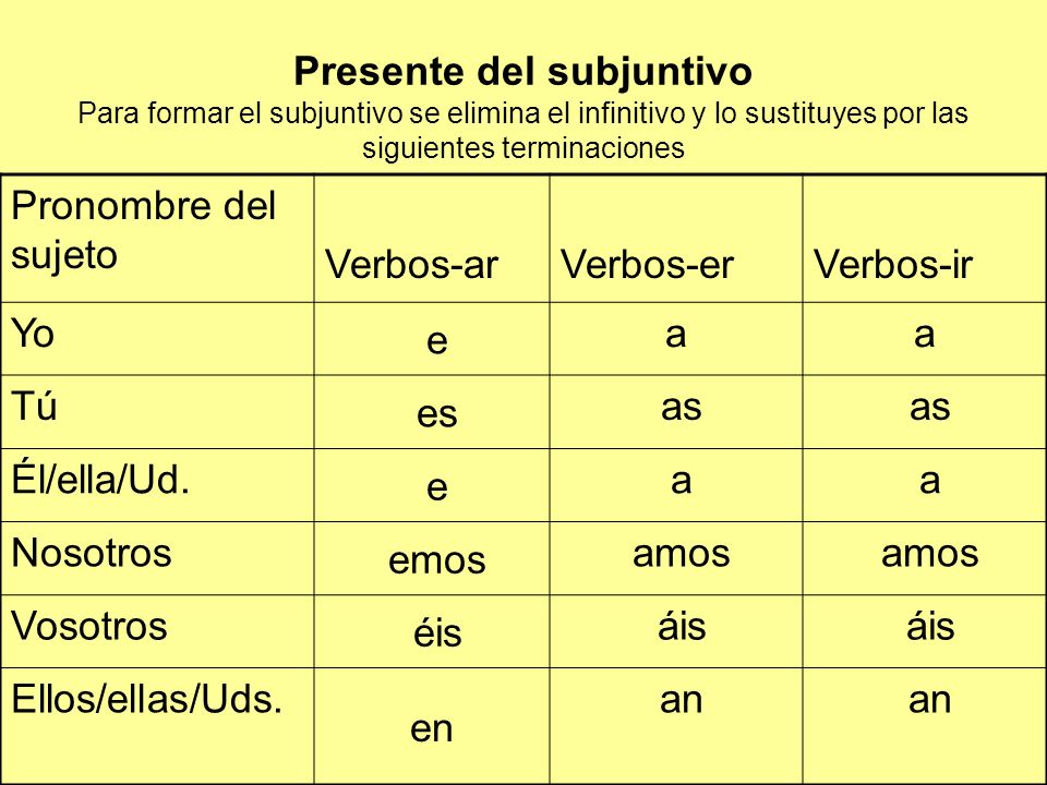 Presente del subjuntivo Para formar el subjuntivo se elimina el infinitivo y lo sustituyes por las siguientes terminaciones