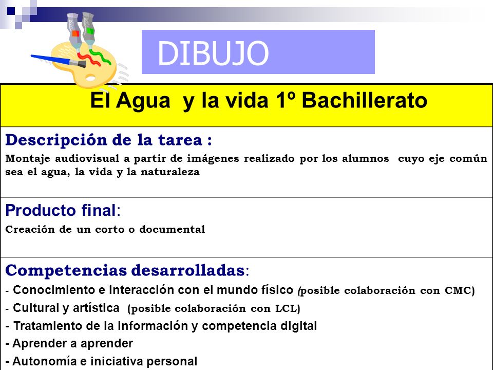 DIBUJO El Agua y la vida 1º Bachillerato Descripción de la tarea :