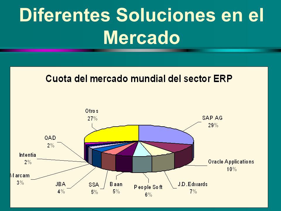 Diferentes Soluciones en el Mercado