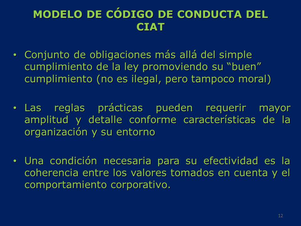 MODELO DE CÓDIGO DE CONDUCTA DEL CIAT