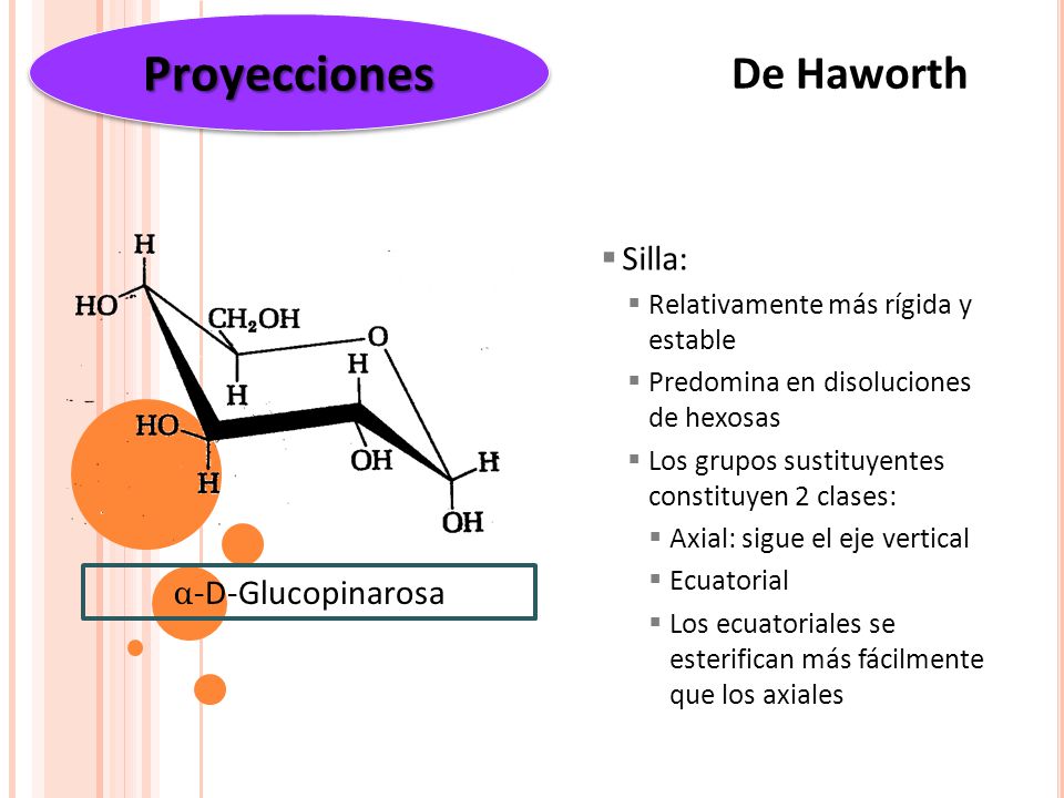 Proyecciones De Haworth Silla: α-D-Glucopinarosa