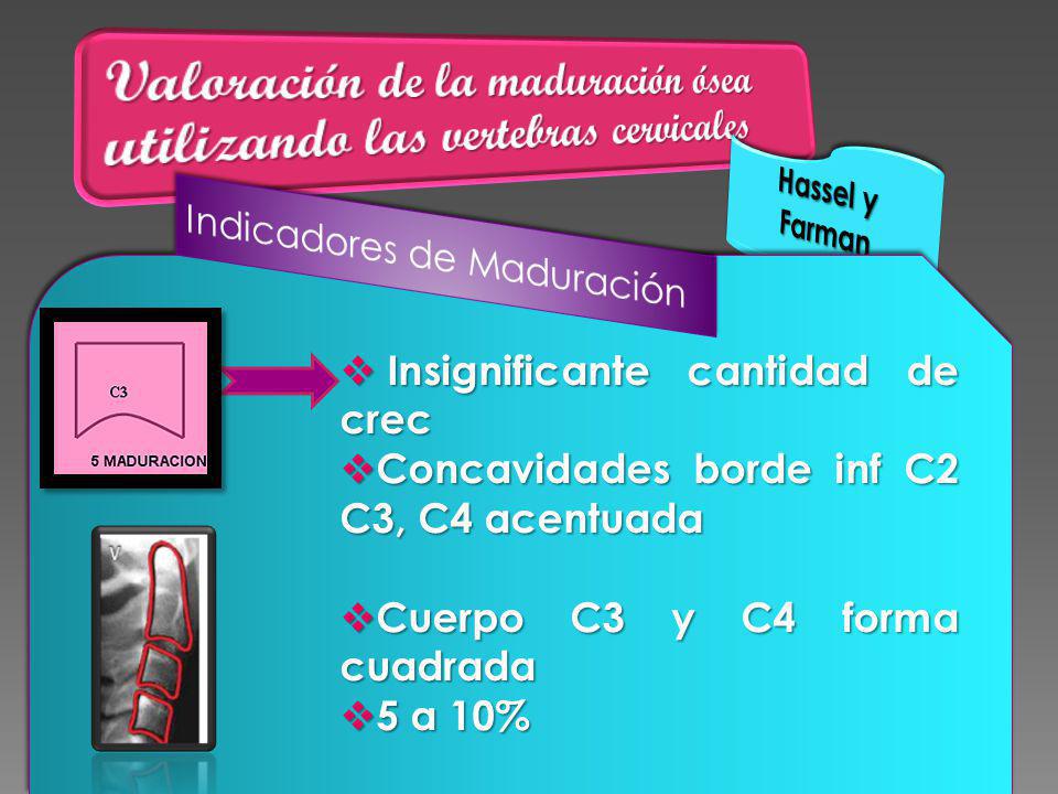 Valoración de la maduración ósea utilizando las vertebras cervicales