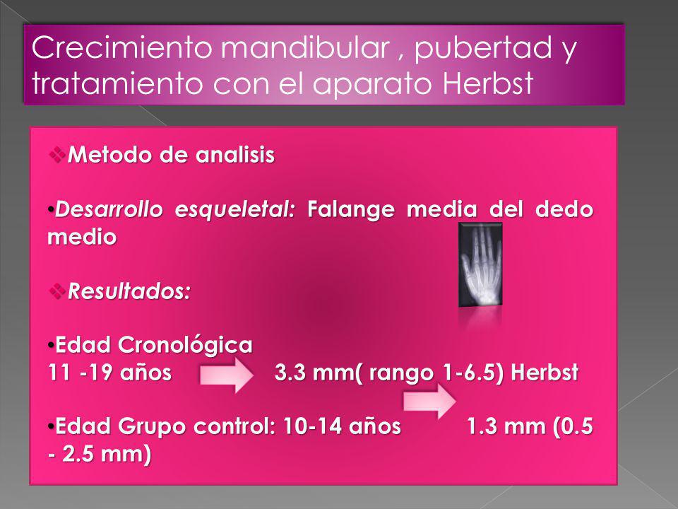 Crecimiento mandibular , pubertad y tratamiento con el aparato Herbst