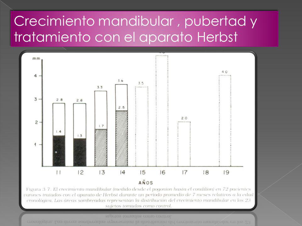 Crecimiento mandibular , pubertad y tratamiento con el aparato Herbst