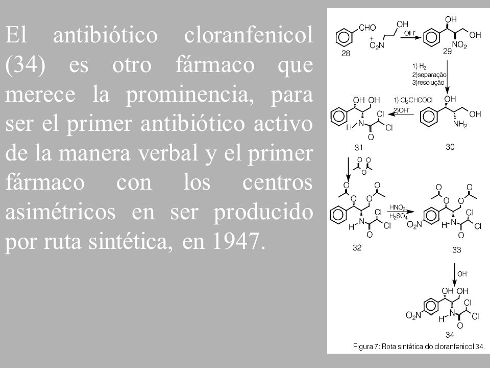 El antibiótico cloranfenicol (34) es otro fármaco que merece la prominencia, para ser el primer antibiótico activo de la manera verbal y el primer fármaco con los centros asimétricos en ser producido por ruta sintética, en 1947.