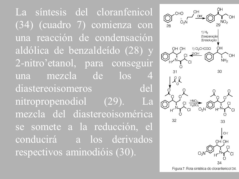 La síntesis del cloranfenicol (34) (cuadro 7) comienza con una reacción de condensación aldólica de benzaldeído (28) y 2-nitro’etanol, para conseguir una mezcla de los 4 diastereoisomeros del nitropropenodiol (29).