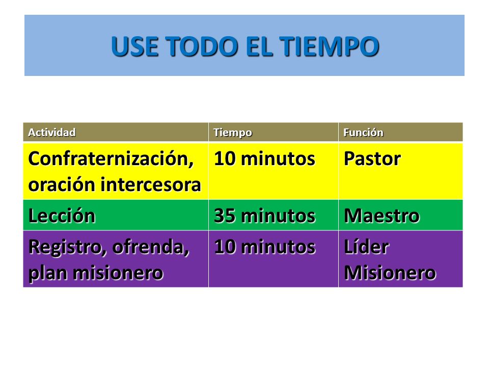 USE TODO EL TIEMPO Confraternización, oración intercesora 10 minutos