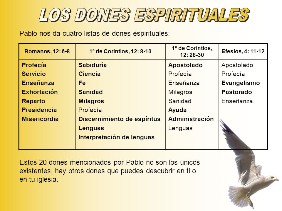 LOS DONES ESPIRITUALES