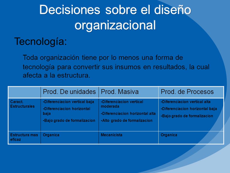 Decisiones sobre el diseño organizacional