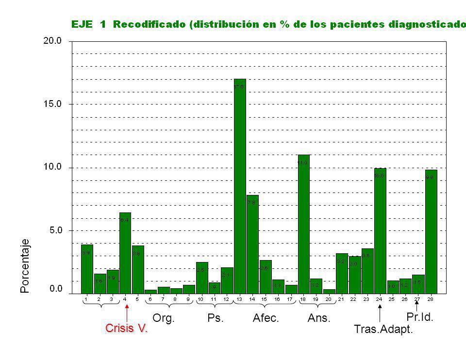 Org. Ps. Afec. Ans. Pr.Id. Crisis V. Tras.Adapt.