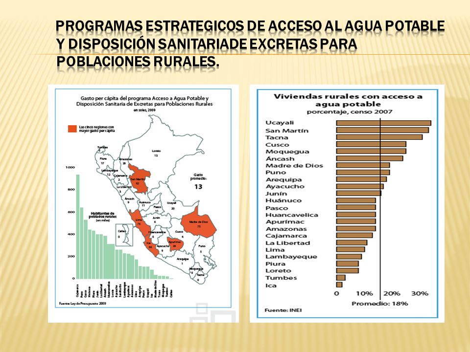 PROGRAMAS ESTRATEGICOS DE ACCESO AL AGUA POTABLE Y Disposición SANITARIADE EXCRETAS PARA POBLACIONES RURALES.